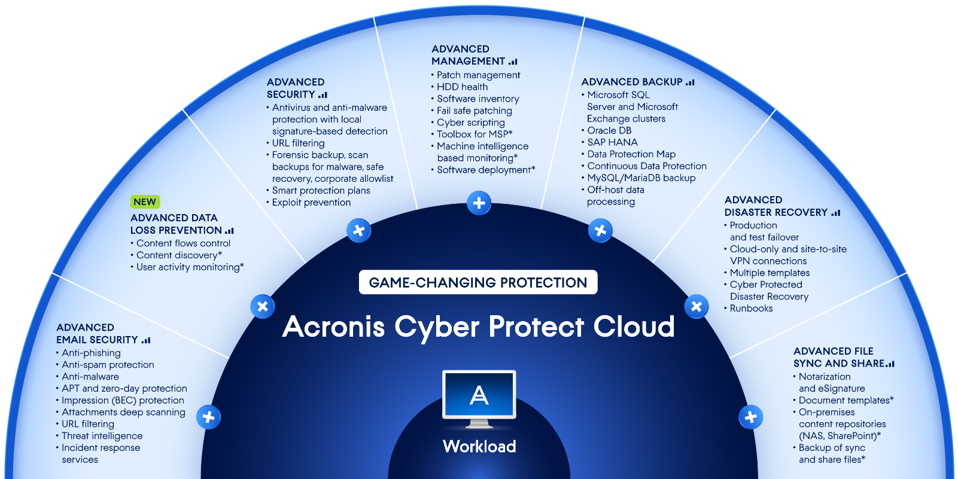 Acronis Advanced Security Packs