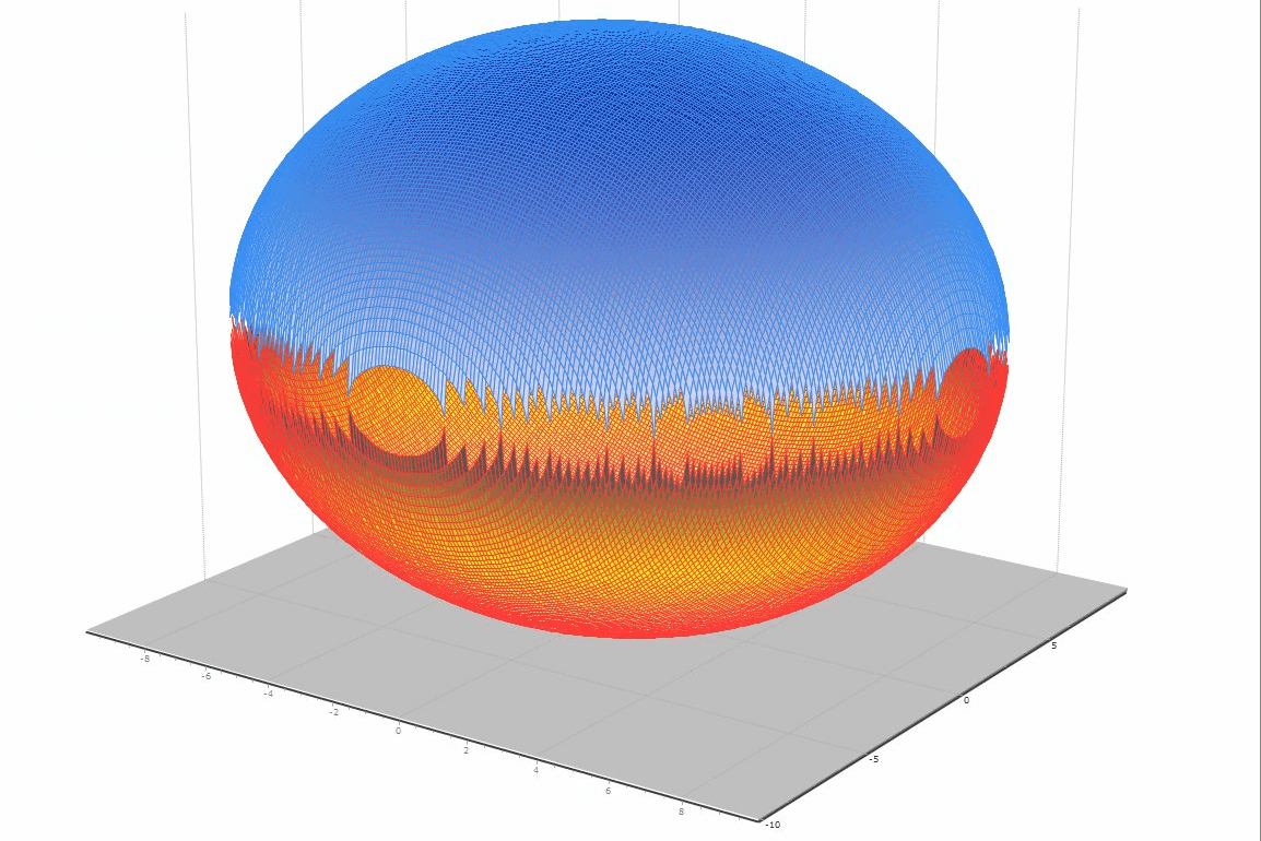 3D surface chart