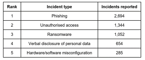 ESET cyber security incidents