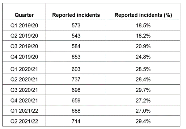 ESET incidents reported