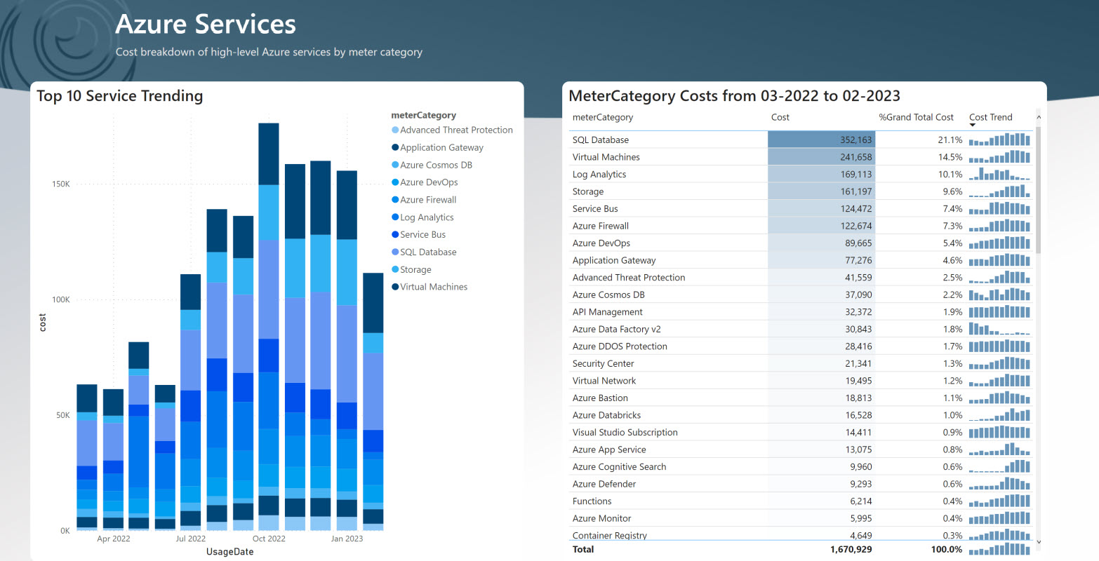 Surveil Azure Usage (1)