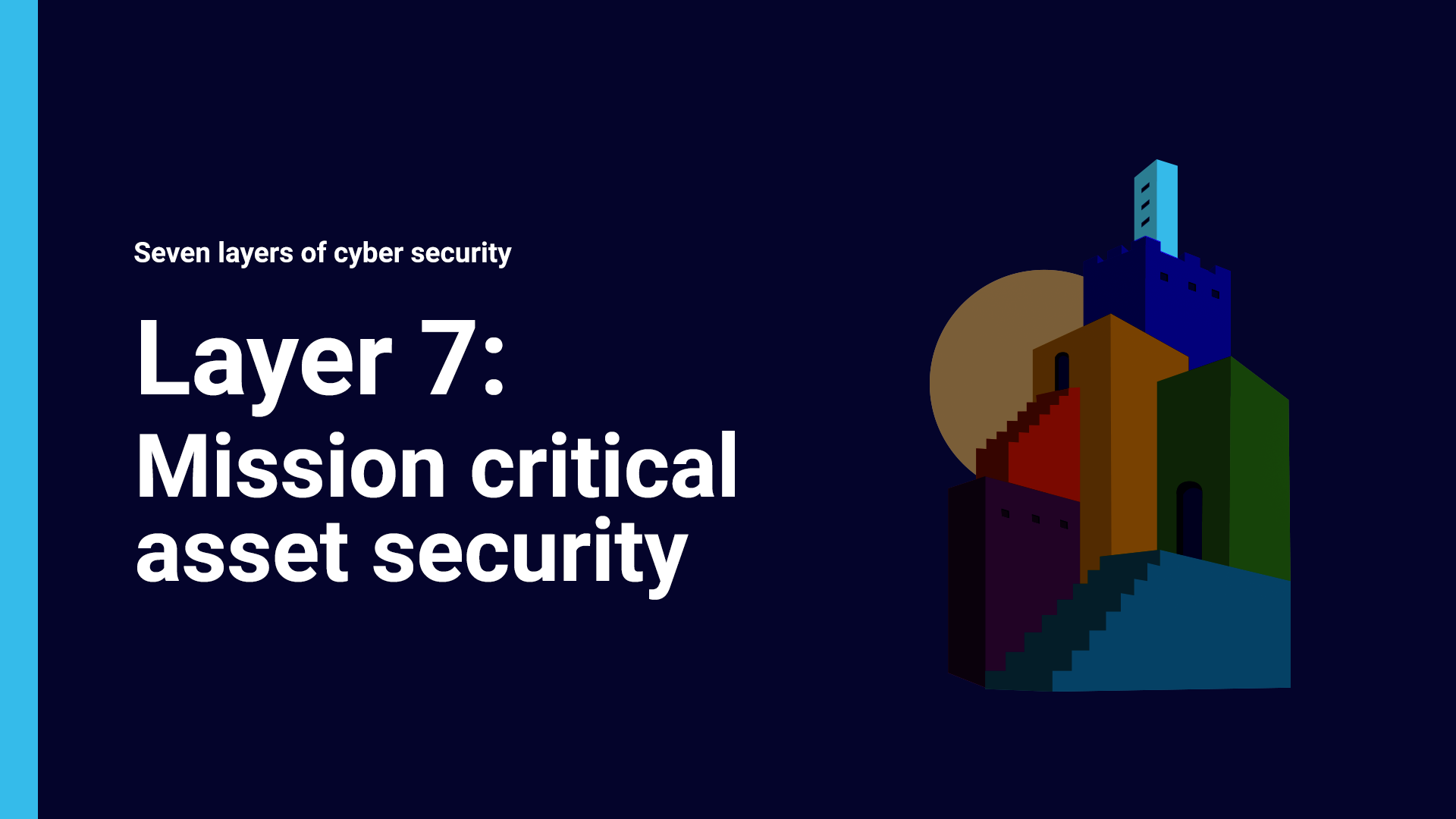 Mission critical assets - seven layers of security