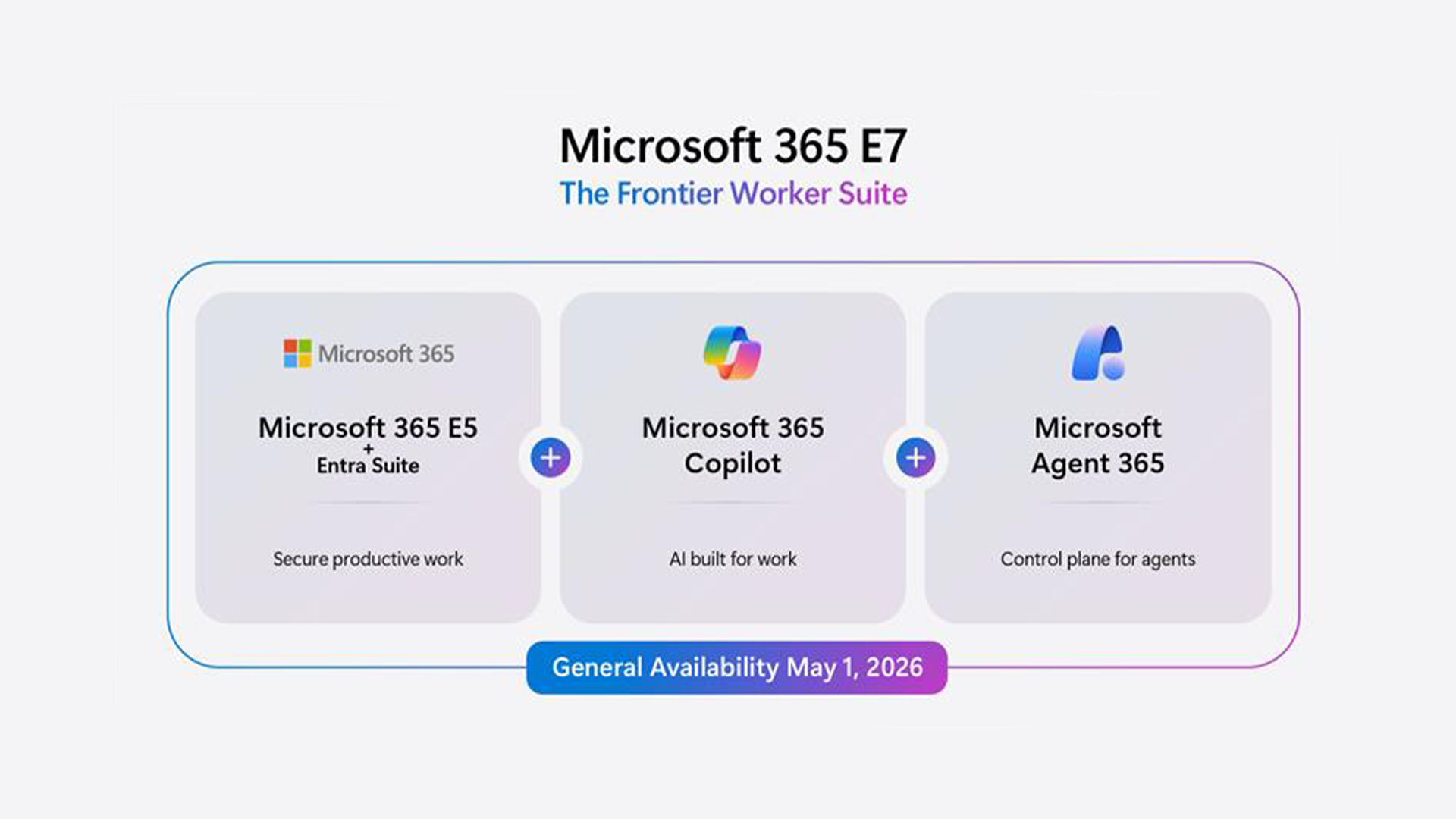 Infographic showing what's included in Microsoft 365 E7, The Frontier Work Suite: Microsoft 365 E5 and Entra Suite + Microsoft 365 Copilot + Microsoft Agent 365